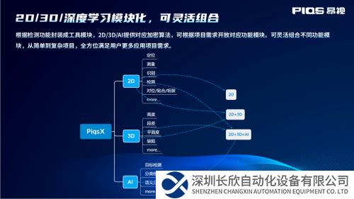 国内企业全力打造机器视觉软件领域的“六边形战士”
