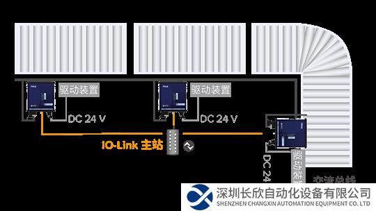 FIEPOS eFused：传感器与执行器的安全供电优选