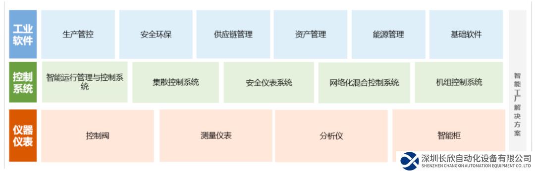 中控技术：再添多个“第一”头衔！流程工业智造龙头交出2022年华丽业绩答卷