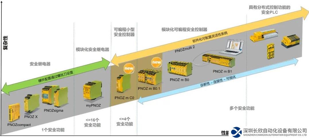 皮尔磁：这个国标今年7月1日起实施，对你有影响吗？
