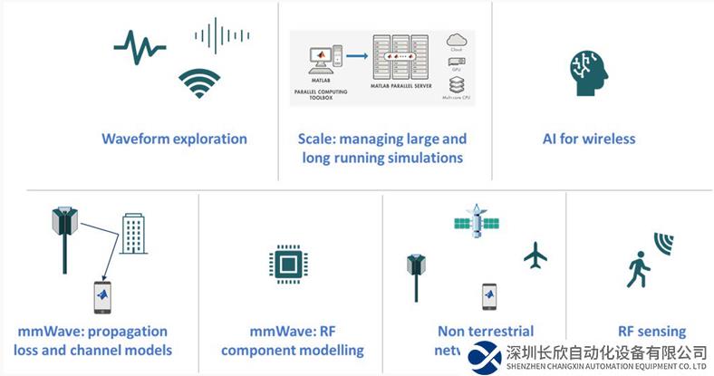 MATLAB：聚焦 6G 无线技术——目标和需求