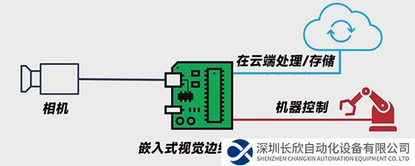 如何克服边缘视觉的带宽限制?