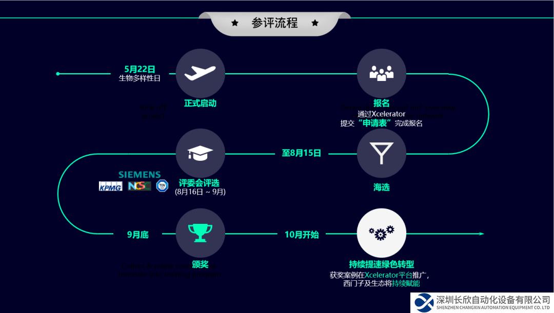 西门子“零碳先锋”大奖海选正式启动！