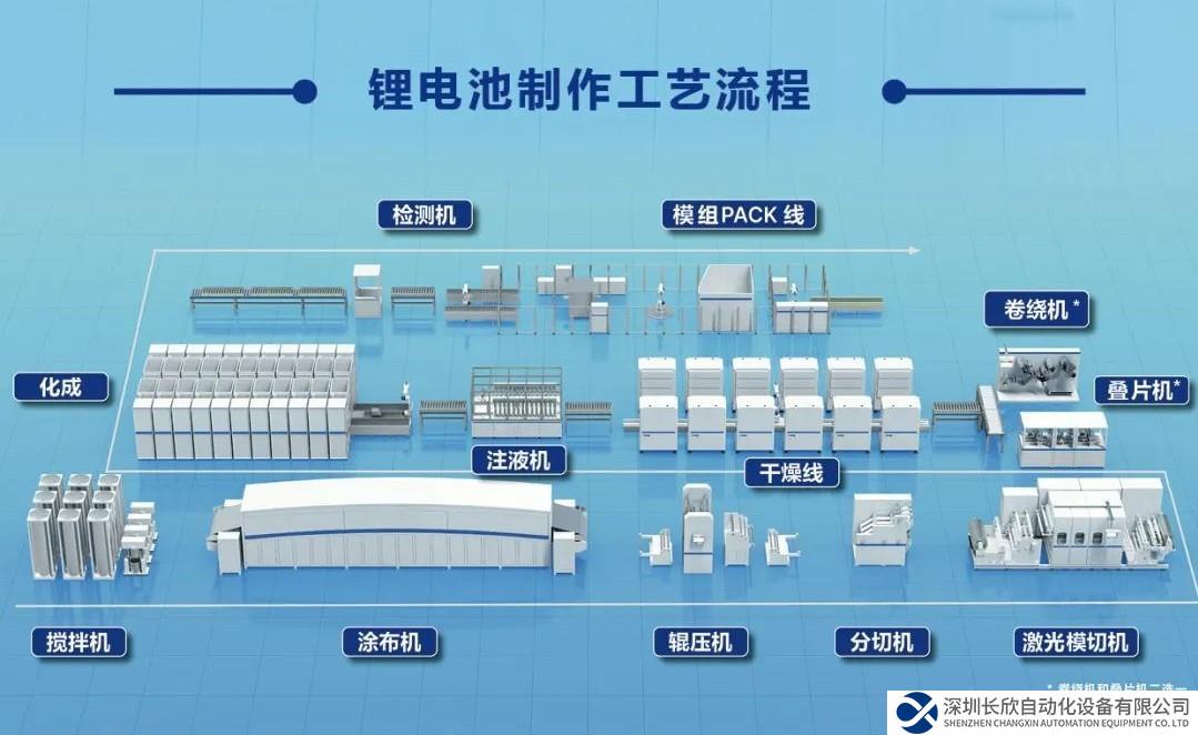 笃守智造本质 台达以创新技术点亮智慧锂电