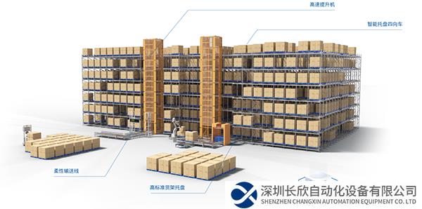 「智库智能」获数千万元A轮融资，聚焦托盘仓储机器人赛道，连续两年营收过亿元