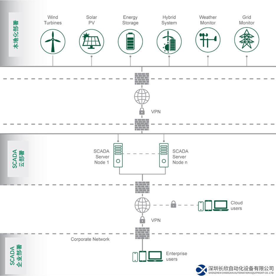 艾默生全新发布Ovation™ Green新能源软件和自动化解决方案，帮助新能源企业实现可持续运营