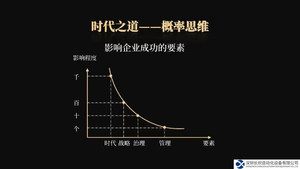 汇川技术朱兴明：最爱“偏执狂”
