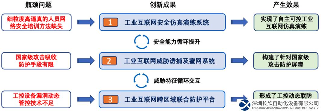 一文揭晓烽台科技获科技进步一等奖的“技术密码”！