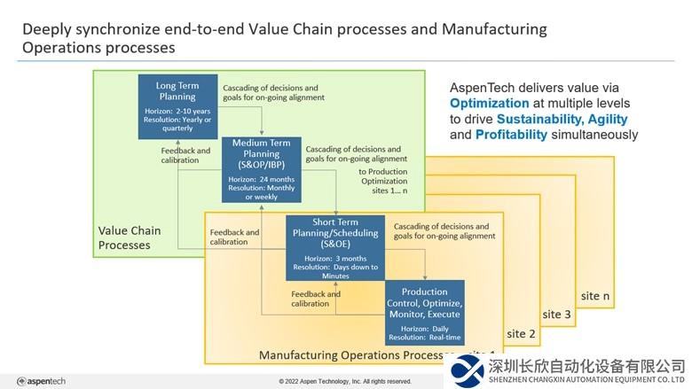 数字化转型协同化工行业各个流程   提高灵活性释放潜在价值