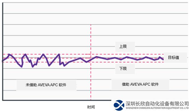 施耐德电气：以数字化驱动的先进过程控制加速建材与矿业双转型