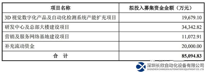 年营收2亿，拟募资8.5亿，又一家3D视觉企业科创板IPO