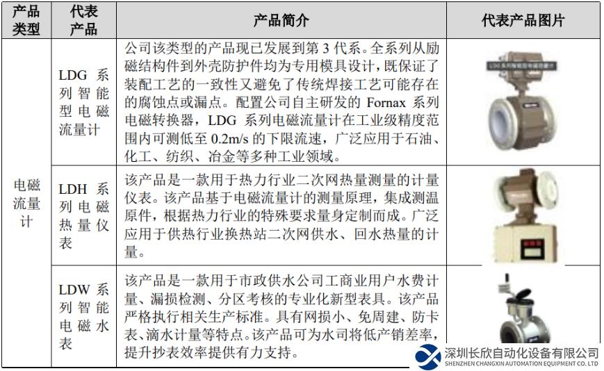 迅尔科技挂牌新三板，主营工业智能流量仪表产品