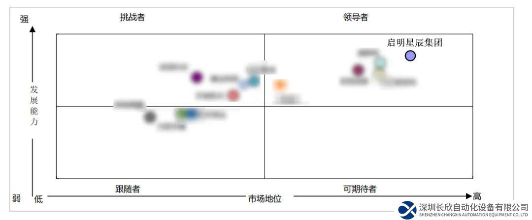 启明星辰集团领跑中国工业互联网安全赛道
