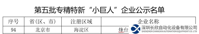 烽台科技从一段代码走向国家“小巨人”