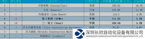 日本第一机械巨头，在中国默默捞金64年，一年吸金超1650亿