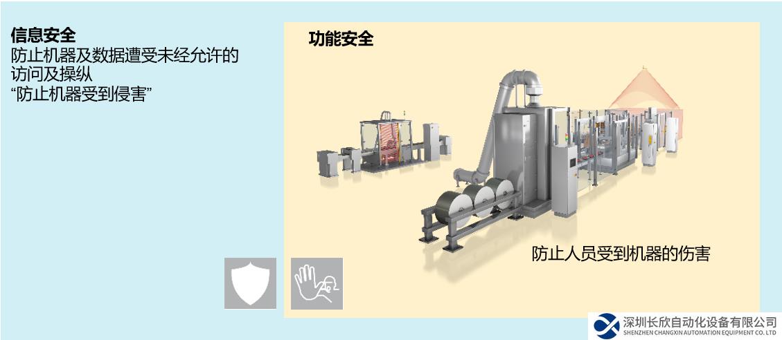 皮尔磁：机器安全的新要求之信息安全