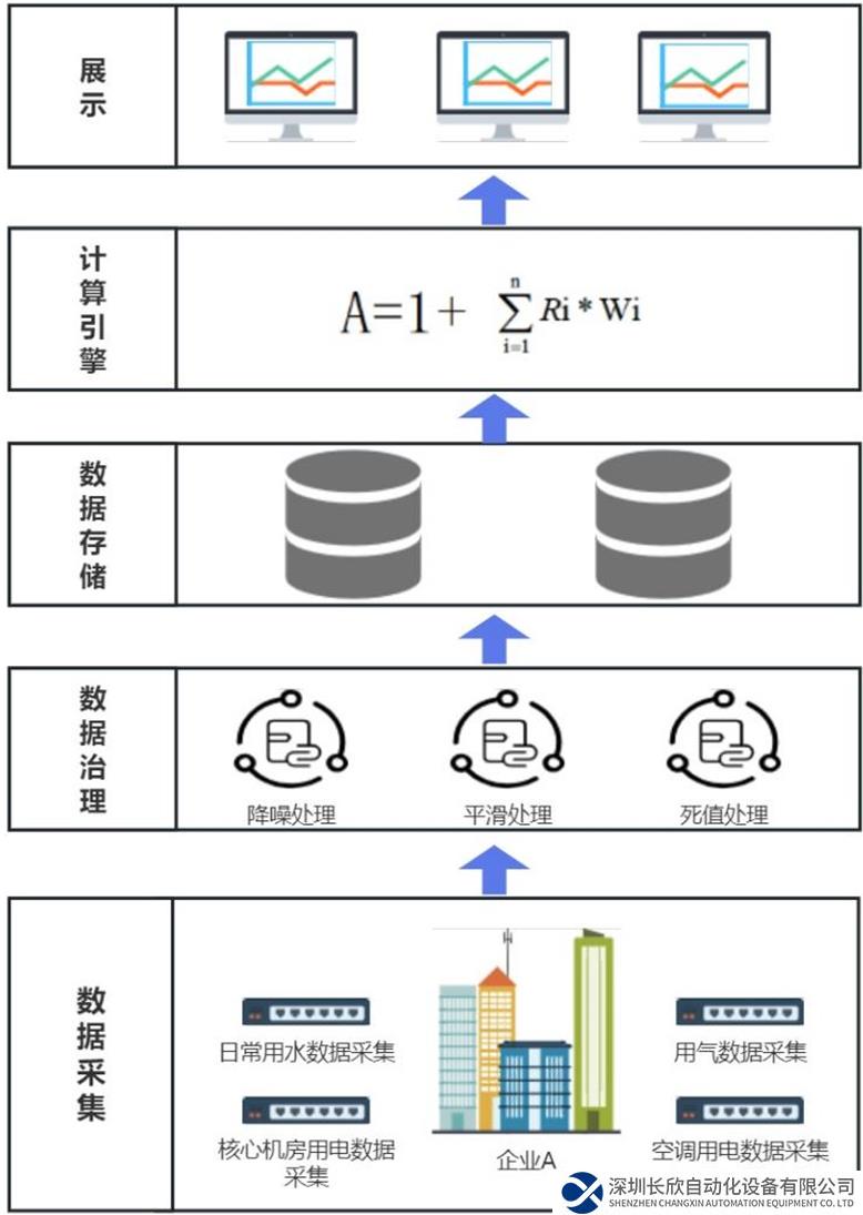 通过用能数据构建企业活力指数 支撑园区数字化转型