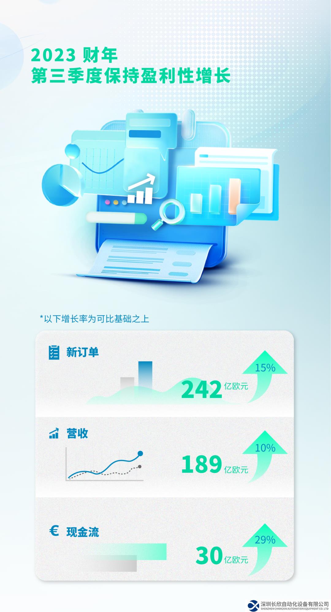 西门子第三季度保持盈利性增长和出色自由现金流
