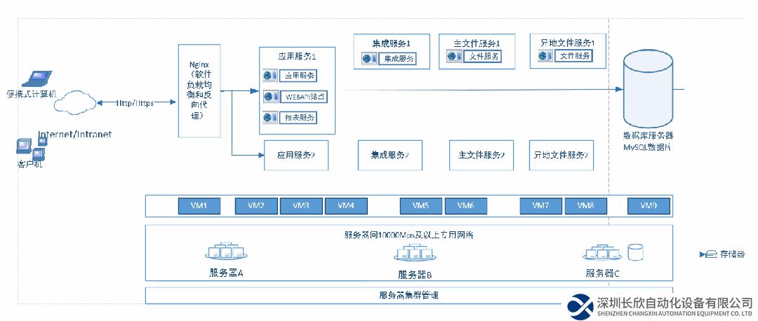 开目软件发布eCOL PLM 9.5 跨平台适配新版本，打造安全可信数字化研发解决方案
