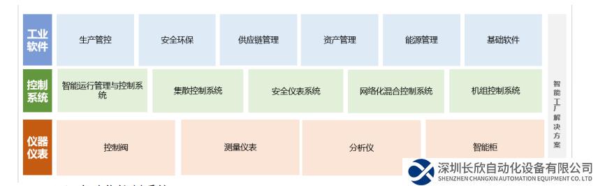中控技术于宁波参设机器人新公司