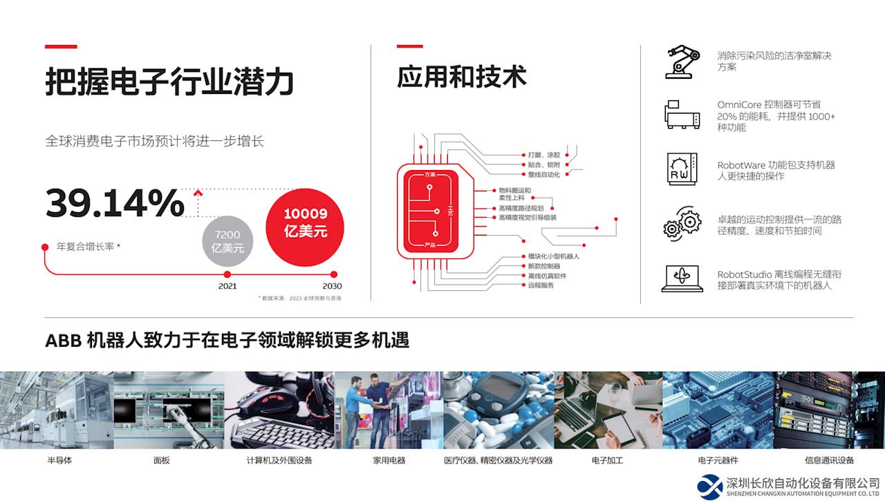 ABB机器人赋能更高精度、更灵活的电子制造业