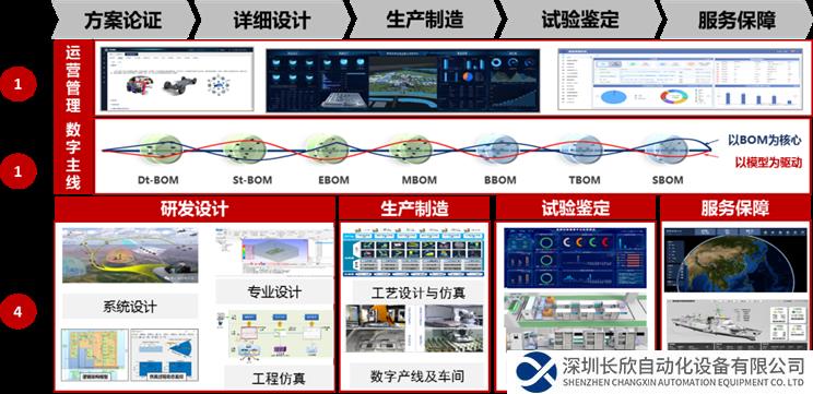 中国电科14所发布工业软件产品体系