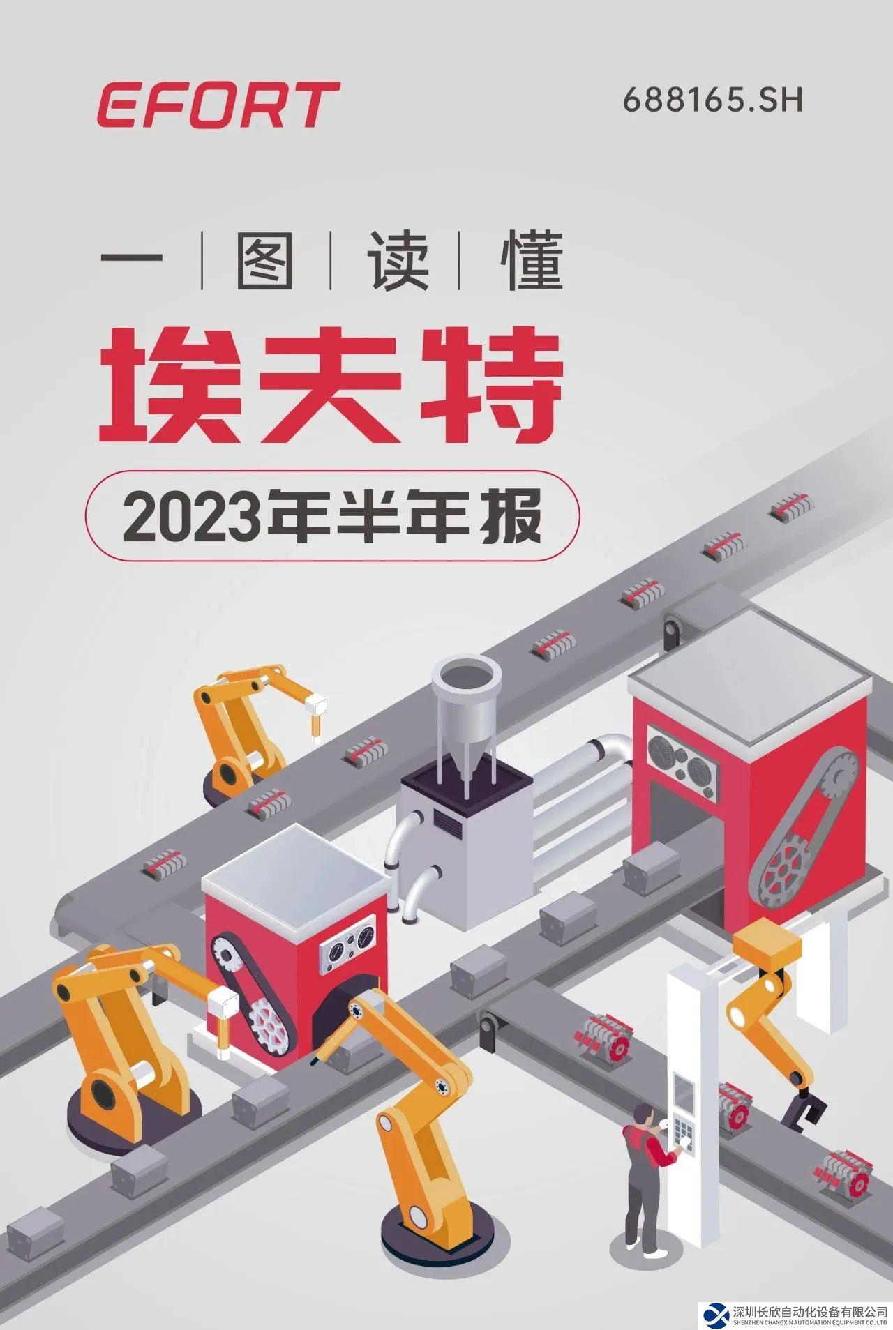 一图读懂埃夫特2023年半年度报告