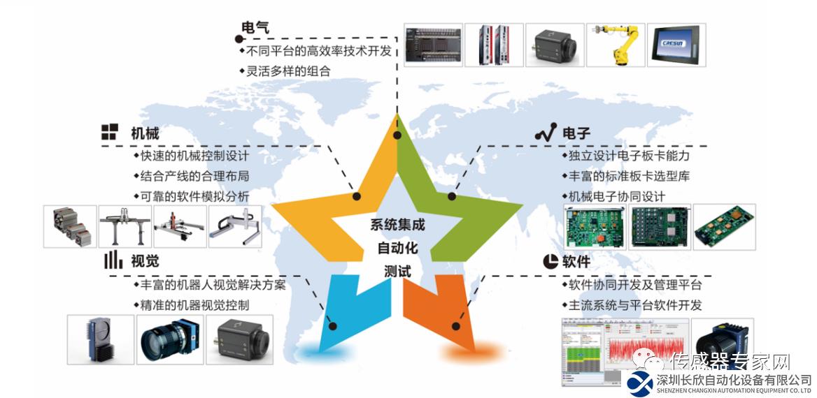 柯力子公司将围绕传感器行业自动化组建合资公司