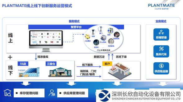 PLANTMATE-全生命周期工业一站式服务平台