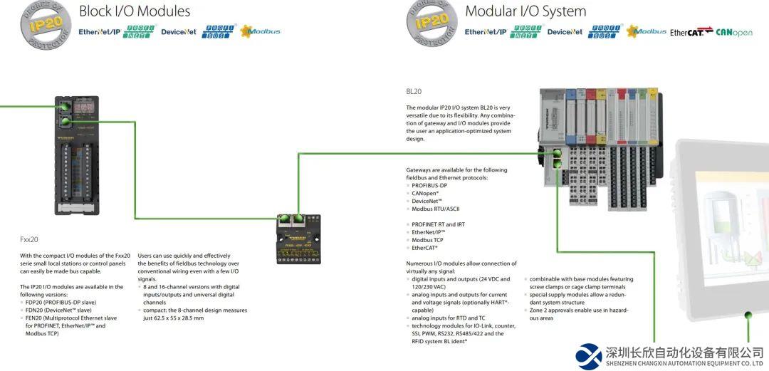 图尔克分布式架构满足欧美现场安装要求