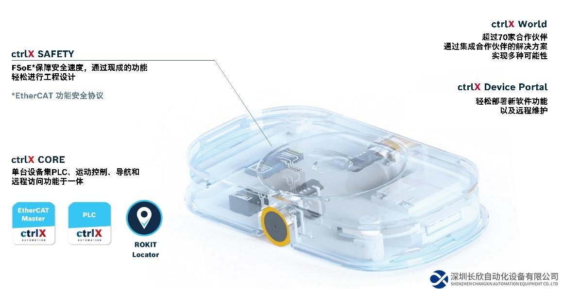 模块式自动化：提速移动机器人的开发与调试