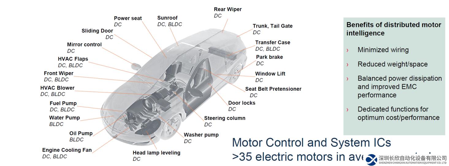 MPS全系列电机驱动产品 助力新能源汽车实现更好的智能化