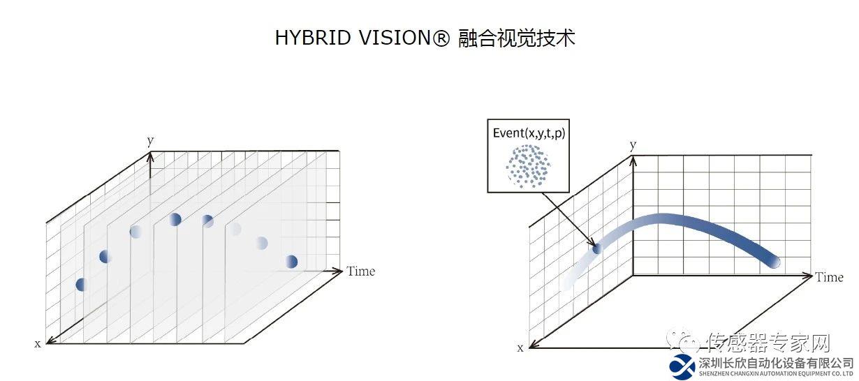 传感器芯片公司锐思智芯完成数亿元Pre-B轮融资 联想创投继续跟投