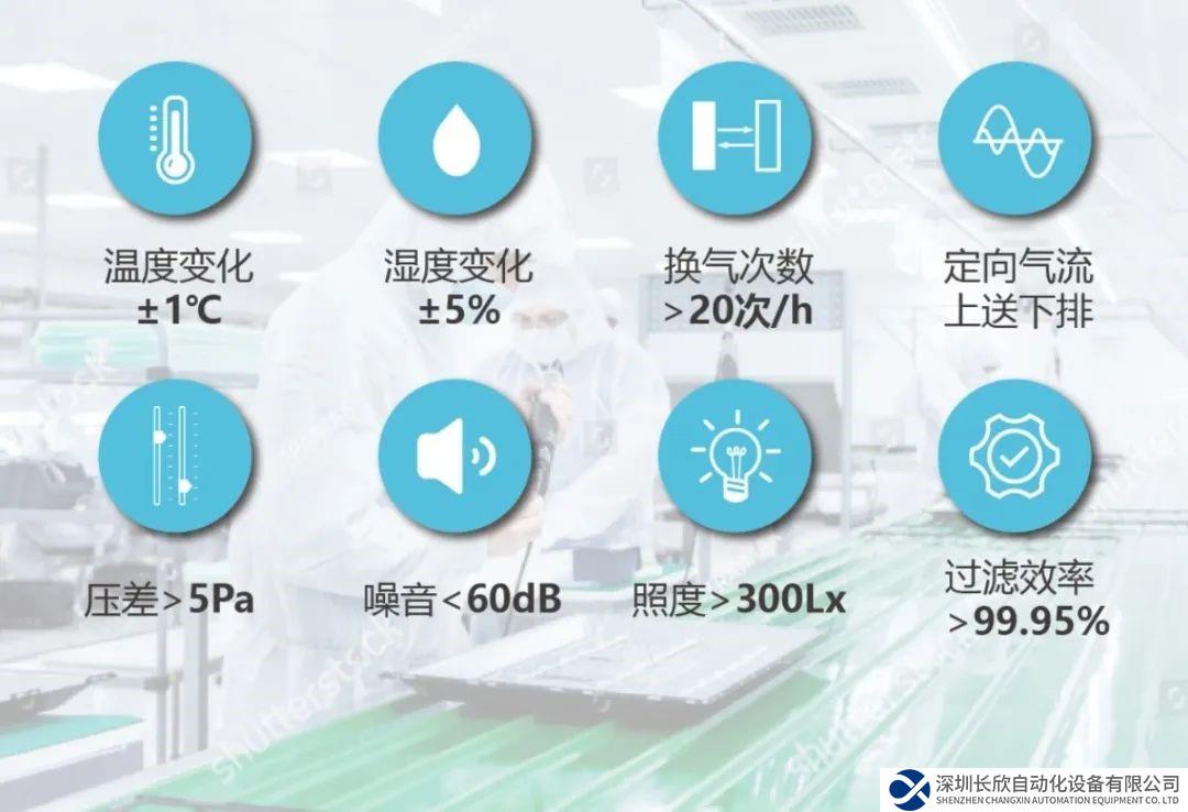 保障百级洁净室可靠运行，监控方案台达这样做！