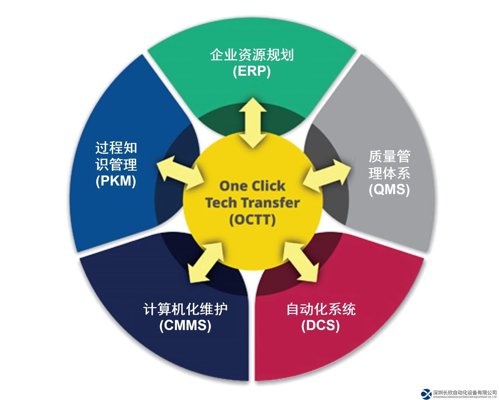 艾默生携手生物制药头部企业制定整体数字化配方平台的标准