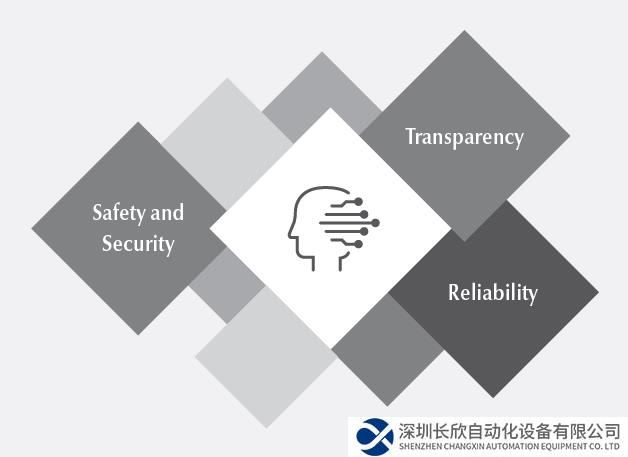 皮尔磁：工业领域中的人工智能是否安全？