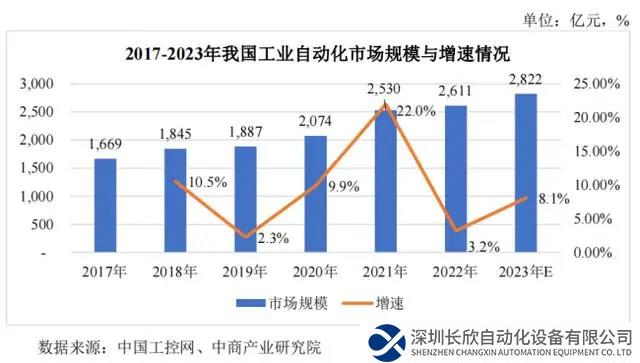 港迪技术IPO进程继续推进，深耕工业自动化领域