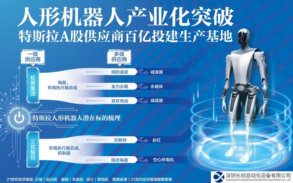 人形机器人产业化突破：特斯拉A股供应商百亿投建生产基地