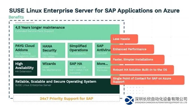 SUSE Linux：以开创性力量推动制造业智能升级