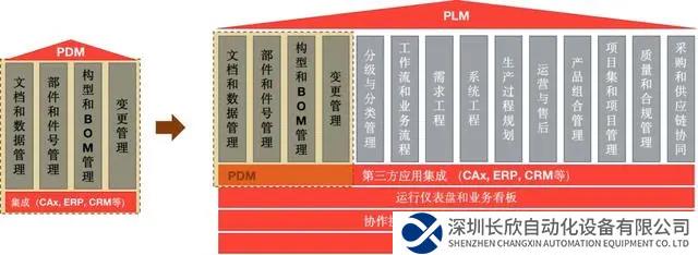 「智研工软」获数千万元Pre-A轮融资，提供先进制造领域研发设计工具及平台丨36氪首发