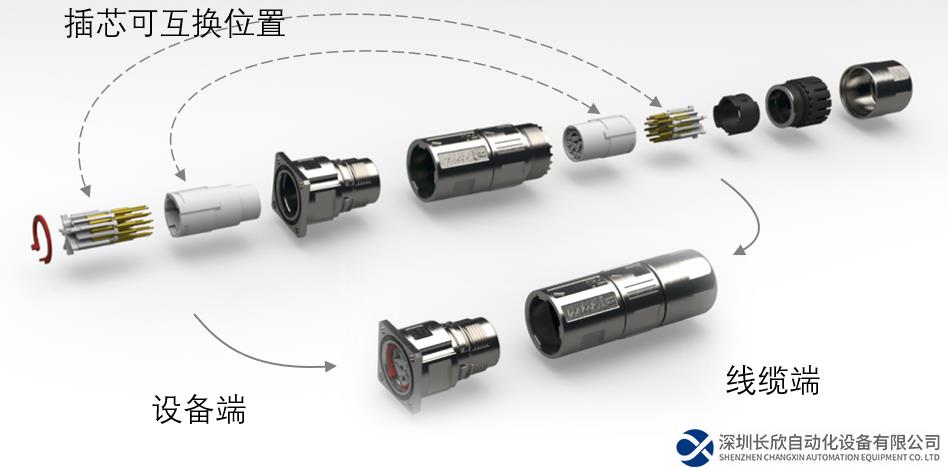浩亭推出M17圆形连接器