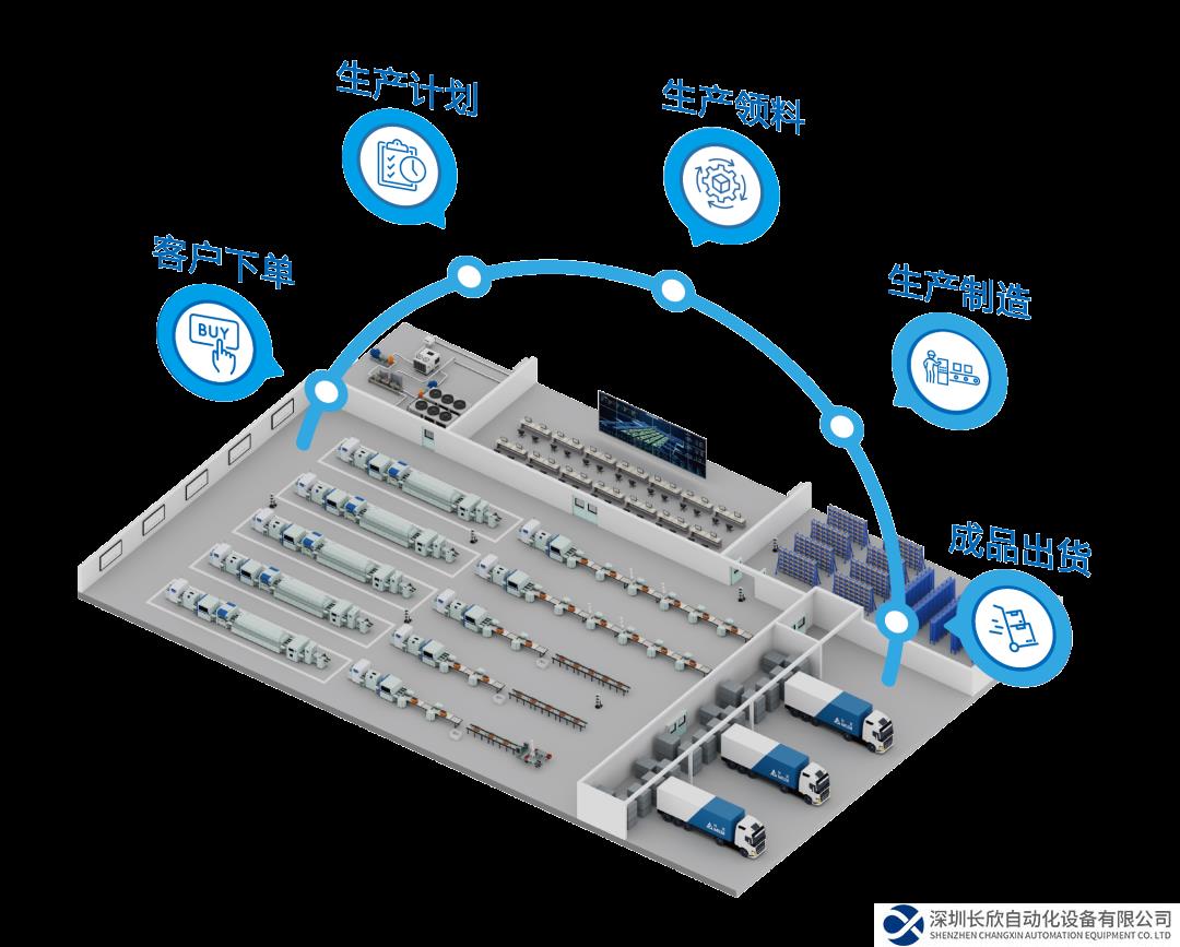 4大场景示例 带你穿透理解台达电子组装智造方案内涵