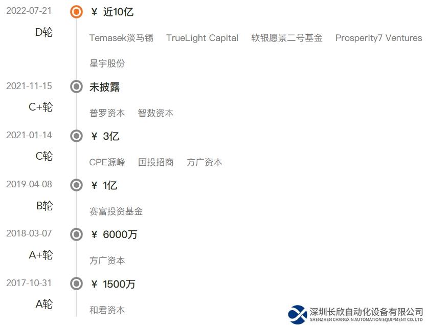 强敌环伺，还未扭亏，“协作第一股”何时来？