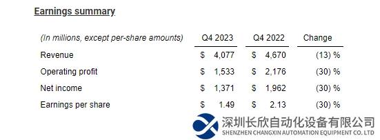 德州仪器Q1指引令人失望 预示工业和汽车芯片需求持续低迷