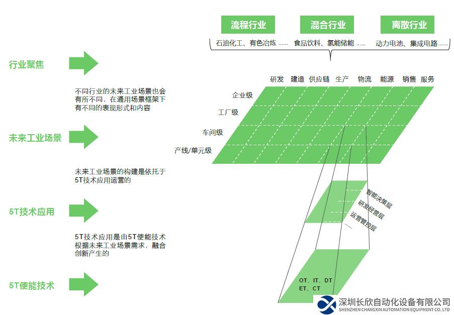引领技术融合创新 打造未来工业新生态 施耐德电气发布《2024未来工业技术融合创新报告》