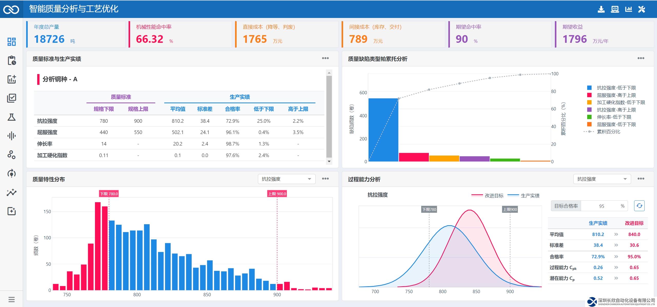 「知策科技」获顺为数千万元种子轮融资，用AI重新定义工业软件