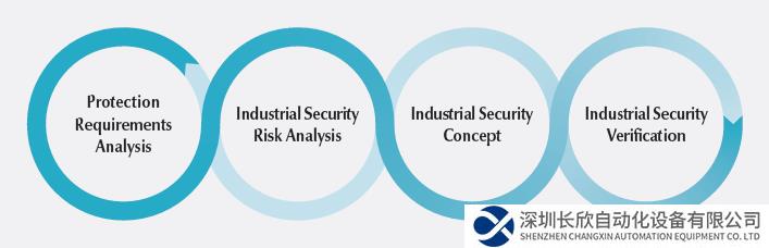 皮尔磁：有关工业信息安全的服务