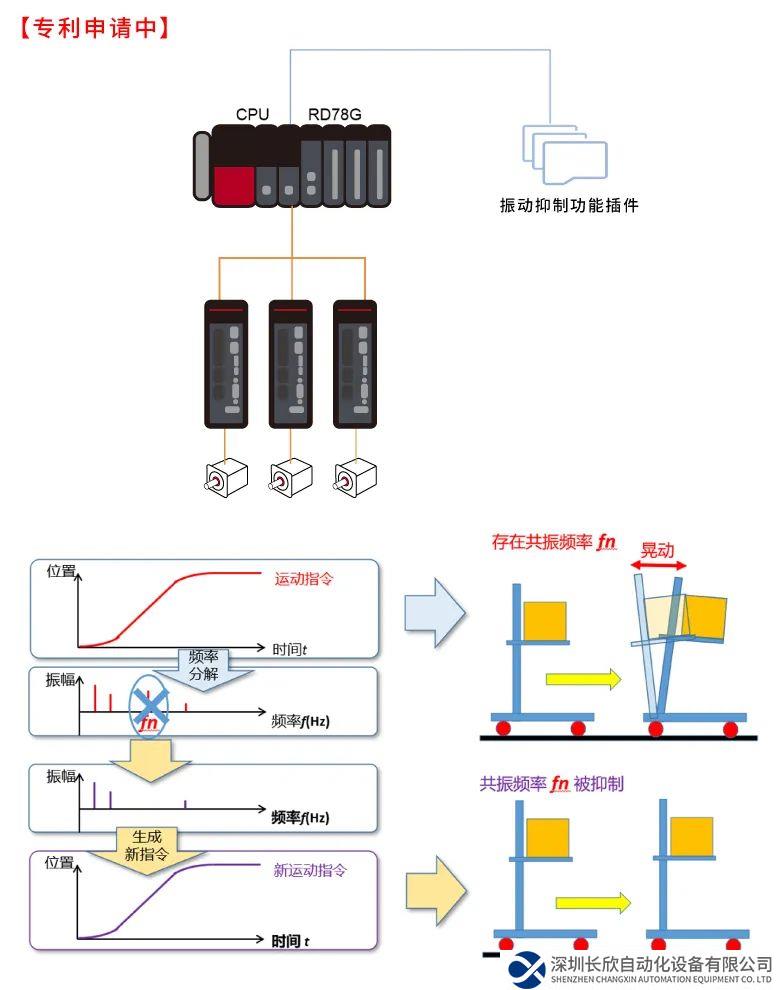 本土化开发 | 振动抑制功能，助力饮料包装设备提速增效