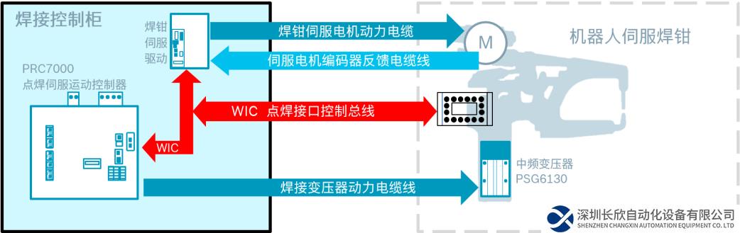 PRC7000点焊伺服运动控制器，重器启新！