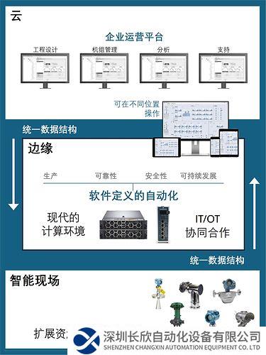 艾默生将 Boundless Automation™（无界自动化）视为解决数据屏障和实现运营现代化的行业转折点